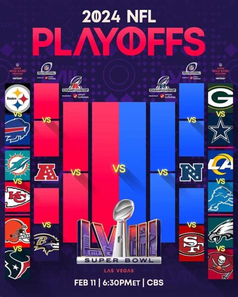 nfc wild card 2020|2020 nfl wild card results.